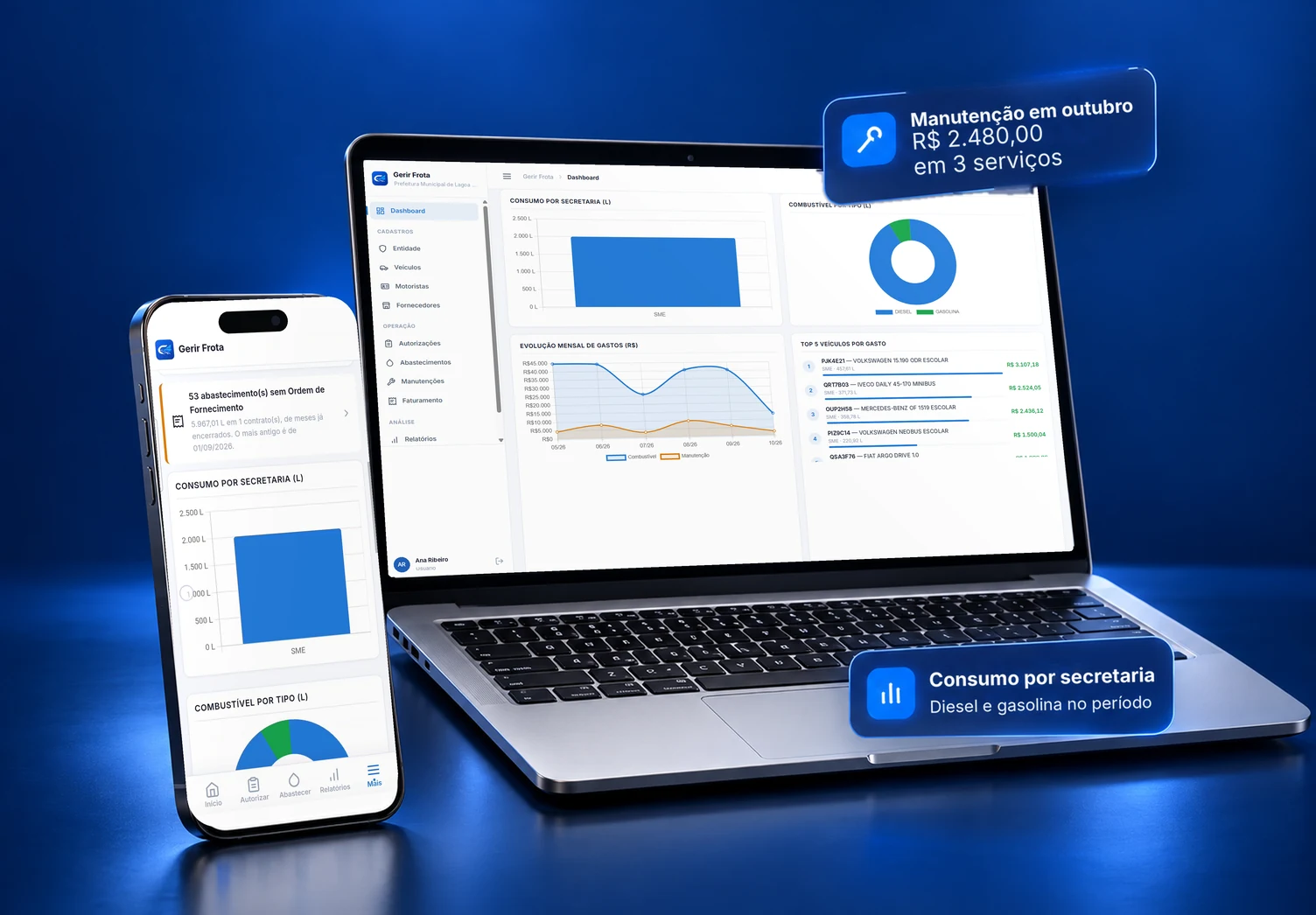 Notebook com os gráficos do painel do Gerir Frota, incluindo a evolução mensal de combustível e manutenção, e celular com o consumo por secretaria